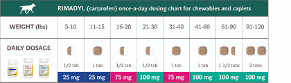 Described Cerenia Dosing Chart Dogs 2019