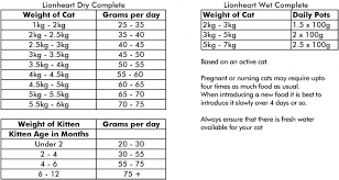 Experienced Average Cat Weight Chart 2019