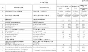 Pengalaman menggunakan perkhidmatan skim fpp atau full paying patient di hospital kerajaan. Https Hdok Weebly Com Uploads 4 2 8 1 42813715 Slide Taklimat Pelaksanaan Caj Warga Asing 26012015 Pdf