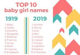 From their impeccable style to regal names, the english are a class apart. Top 10 Baby Names Of 2019 Vs 1919 First Choice Health Services