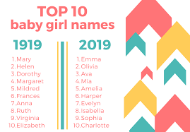 You can narrow down the list by specifying gender, the first letter, strings included you want! Top 10 Baby Names Of 2019 Vs 1919 First Choice Health Services