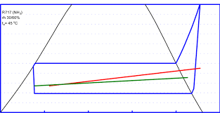 temperature entropy diagram for ammonia conventional heat