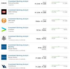 Banks also provide debit cards to their customers. Describe The Services Provided By Investment Banks Invest Walls