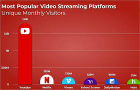 Get15off 15% off purchase youtube views by using promo code. 12 Best Free Youtube To Mp3 Converter Updated 2021