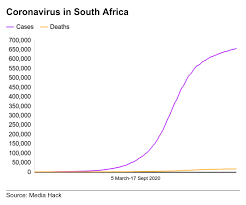 His comments came a day after south africa said it had officially entered a second wave. Coronavirus In South Africa Relief Pride And The New Normal Bbc News