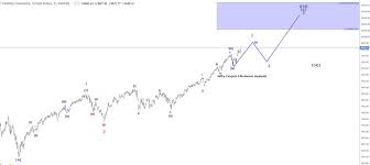 Comparison.dji dow jones industrial average dow jones global indexes.spx s&p 500 index. Indexnasdaq Ixic