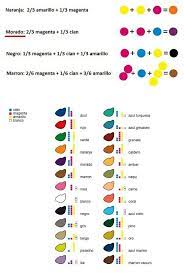 Pin De Yulikenay Kaoz En Mezcla De Colores Dibujo Hacer Colores Amarillo Y Azul Colores