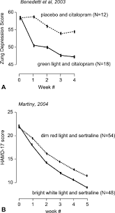 Phototherapy An Overview Sciencedirect Topics