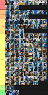 Feel free to take screenshots and share what you create! Arsenal Skin Tier List Haha Go Jon Robox Bad Roblox Arsenal