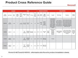 S8610u3009 Universal Electronic Ignition Modules Training