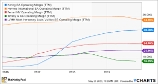 (race) stock quote, history, news and other vital information to help you with your stock trading and investing. Is Ferrari Stock A Buy The Motley Fool