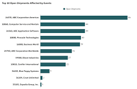 Image result for tbn:888eATj1pVNxaM::www.oracle.com/technology/products/reports/htdocs/faq/Images/Graph1.jpg