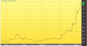 Hibiscus petroleum bhd along with its subsidiaries is engaged in exploration and development of oil and gas. Dayang Carimin Hibiscus Comparison Koon Yew Yin Koon Yew Yin S Blog I3investor