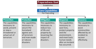 Department of defense (dod) doc. Https Www Everycrsreport Com Reports R46696 Html