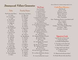 Steampunk Villain Generator Villain Names Steampunk Name Generator