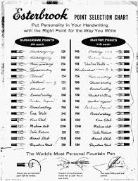 23 Veracious Pelikan Pen Size Chart