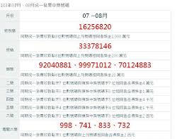 統一發票可以指： 統一發票 (台灣)，在中華民國（臺灣）商店開立給買受人的憑證單據，可用來對號換取中獎金額。 統一發票 (上海)，在上海商店開立給買受人的憑證單據。 å¿«è¨Š 103å¹´7 8æœˆçµ±ä¸€ç™¼ç¥¨ä¸­çŽè™Ÿç¢¼ Tvbsæ–°èžç¶²