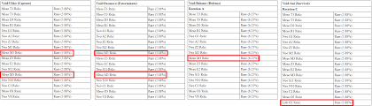 Warframe Drop Table Errors Meso M3 Added Twice Imgur