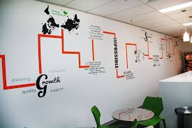 Wall decorations ideas at pinterest application download. Awesome Decorations Office Wall Decor Ideas Pinterest
