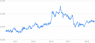 This is the us dollar (usd) to philippine peso (php) exchange rate history summary page, detailing 180 days of usd php historical data from sunday 17/01. Php To Cad Converter Philippine Peso To Canadian Dollar Exchange Rates Today Currency Converter