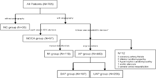 However, the answer was unstable i have never read this in my text book that if it is new in onset, it must be unstable angina regardless of the fact that patient had the chest pain on. Associations Of Mood Symptoms With Nyha Functional Classes In Angina Pectoris Patients A Cross Sectional Study Bmc Psychiatry Full Text