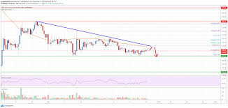 Bitcoin Cash Analysis Bch Could Resume Its Decline Live