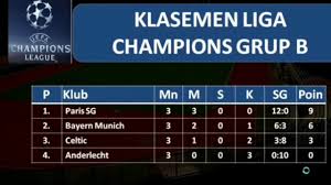 Klasemen liga champion 2020 update 29 oktober 2020. Hasil Dan Klasemen Liga Champions 18 Oktober 2017 Youtube
