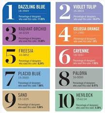 What Is The Hottest Flame Color? - Quora