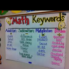 Pin By First And Kinder Blue Skies On Math Math Key Words Math Anchor Charts Math