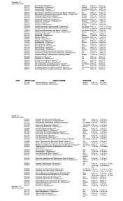 Before we show you the procedure to follow, there are certain things we will like you to know about the 2020/2021 neco result. Waec Timetable For 2020 August West African Examinations Council Assessment Don Show Bbc News Pidgin
