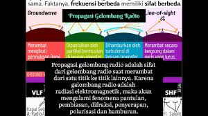 Muatan listrik tersebut dibangkitkan melalui osilator. Propagasi Gelombang Radio Youtube