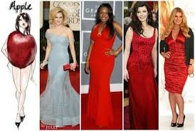 Vucut Tipine Gore Beslenme Yontemleri Vucut Sekilleri Vucut Tipleri The Dress