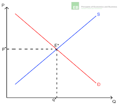 the law of supply and demand quickonomics