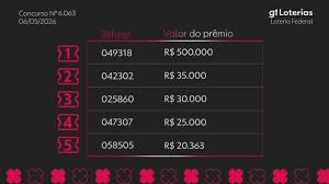 Loteria Federal hoje: resultado do concurso 6063 e números sorteados