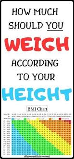 Healthy Weight Balance Weight Height Healthylife