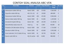 We did not find results for: Contoh Soal Perhitungan Dengan Metode Abc