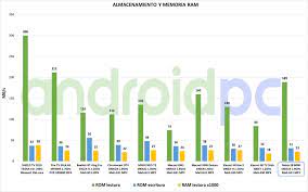 Review Nokia Streaming Box 8000 Un Potente Tv Box Con Android Certificado Androidpc Es
