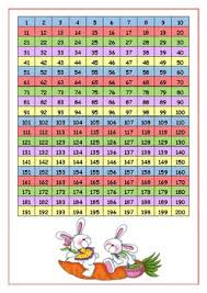 Counting Chart 1 200