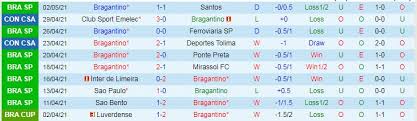 Obtén la previa del partido red bull bragantino vs. Ll1dkcmrilg2m