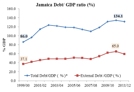 Jamaica Stock Market And The Imf Balcostics Research