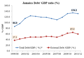 jamaica stock market and the imf balcostics research