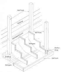 Stair riser heights shall be 7 inches (178 mm) maximum and 4 inches (102 mm) minimum. Massachusetts Building Code For Exterior Stairs