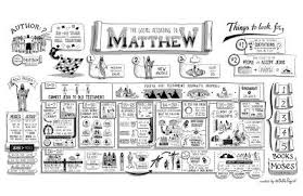 The Bible Project The Book Of Matthew Book Of Hebrews Hebrews Bible Study Book Of Matthew