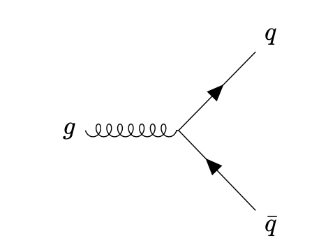 Quark-antiquark pair production. | Download Scientific Diagram
