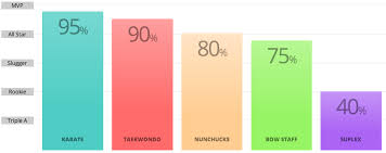 responsive css bar chart charts bar chart sample resume