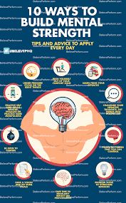 10 Ways To Build Mental Strength - Believeperform - The Uk's Leading Sports  Psychology Website