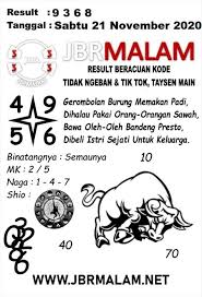 Prediksi Togel Hongkong Sabtu 21 November 2020 Jitu Prediksitogeljp