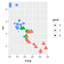 The following code shows how to create a grouped boxplot for a given dataset How To Easily Customize Ggplot Legend For Great Graphics Datanovia