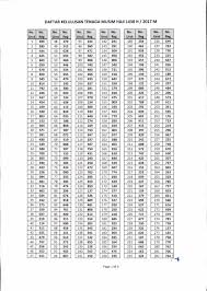 Membuka tabungan haji adalah langkah pertama cara daftar haji reguler. Inilah Hasil Kelulusan Tenaga Musim Haji Tahun 2017 Kantor Urusan Haji