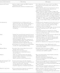 Practitioner Review Current Best Practice In The Management